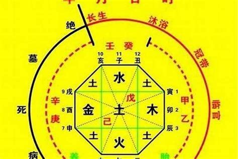 喜神 用神|八字入门基础 第六篇 如何判断八字喜用神